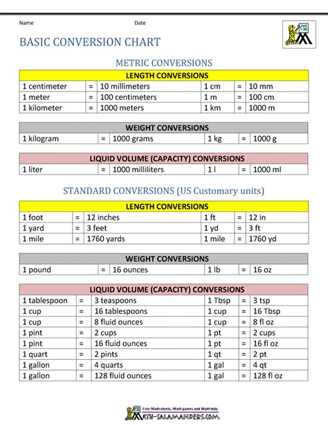 7 Metric Conversion Factors Worksheet / worksheeto.com